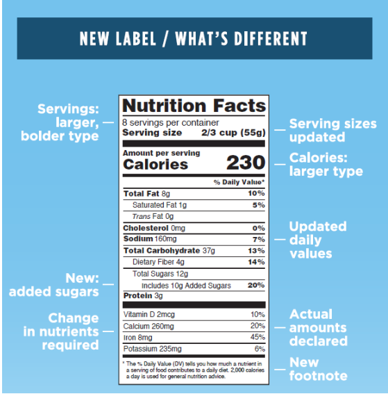 Sugar: How Much Is Too Much? The Nutrition Atlas