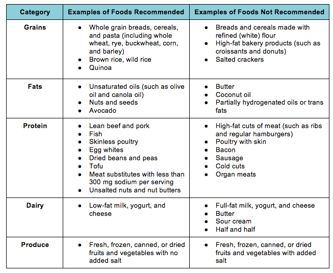 medical-nutrition-therapy-cardiovascular-health-the-nutrition-atlas